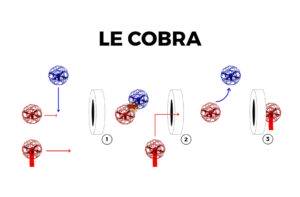 Visuel illustrant la technique du Cobra au Drone Soccer